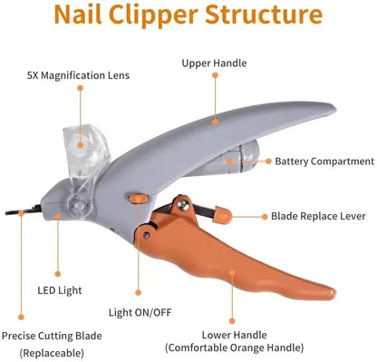 LED Pet Nail Clippers for Dogs & Cats, Professional Safe Pet Claw Cutter with LED Light to Avoid Quick, Sharp Blade Pet Grooming