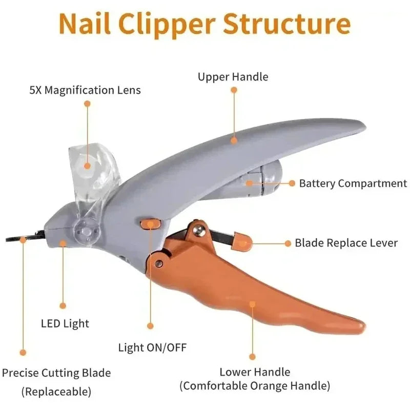 LED Pet Nail Clippers for Dogs & Cats, Professional Safe Pet Claw Cutter with LED Light to Avoid Quick, Sharp Blade Pet Grooming